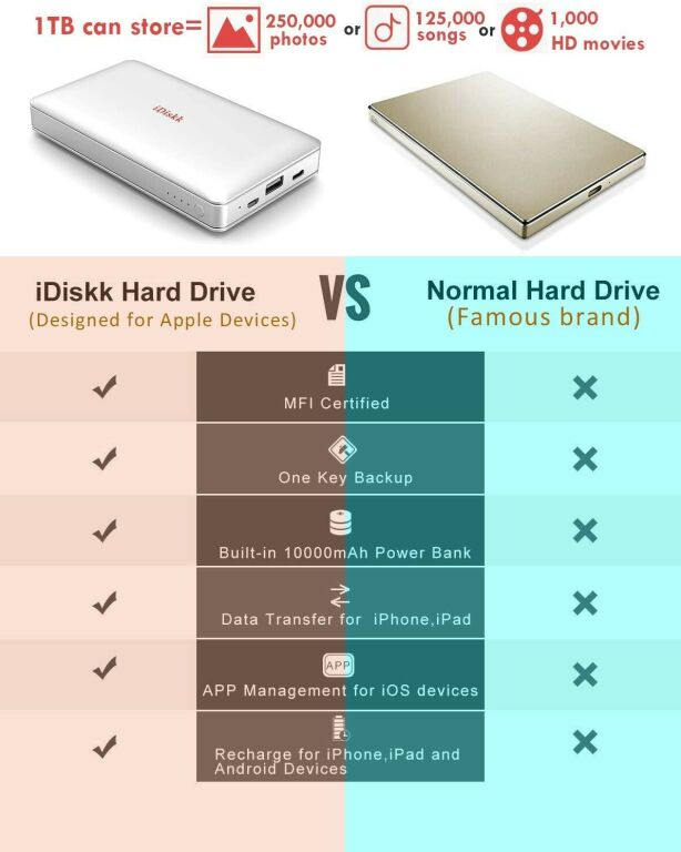 IDISKK DYSK 1TB DO IPHONE IPAD IPOD POWERBANK
