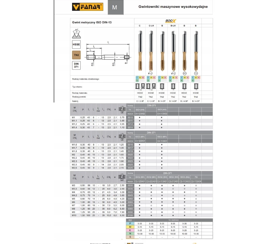 gwintownik-din-371-b-m10-6g-t2-800x-fanar-marka-fanar