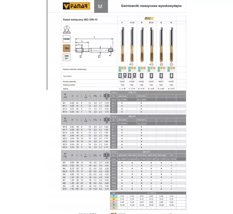 gwintownik-din-371-b-m10-6g-t2-800x-fanar-marka-fanar