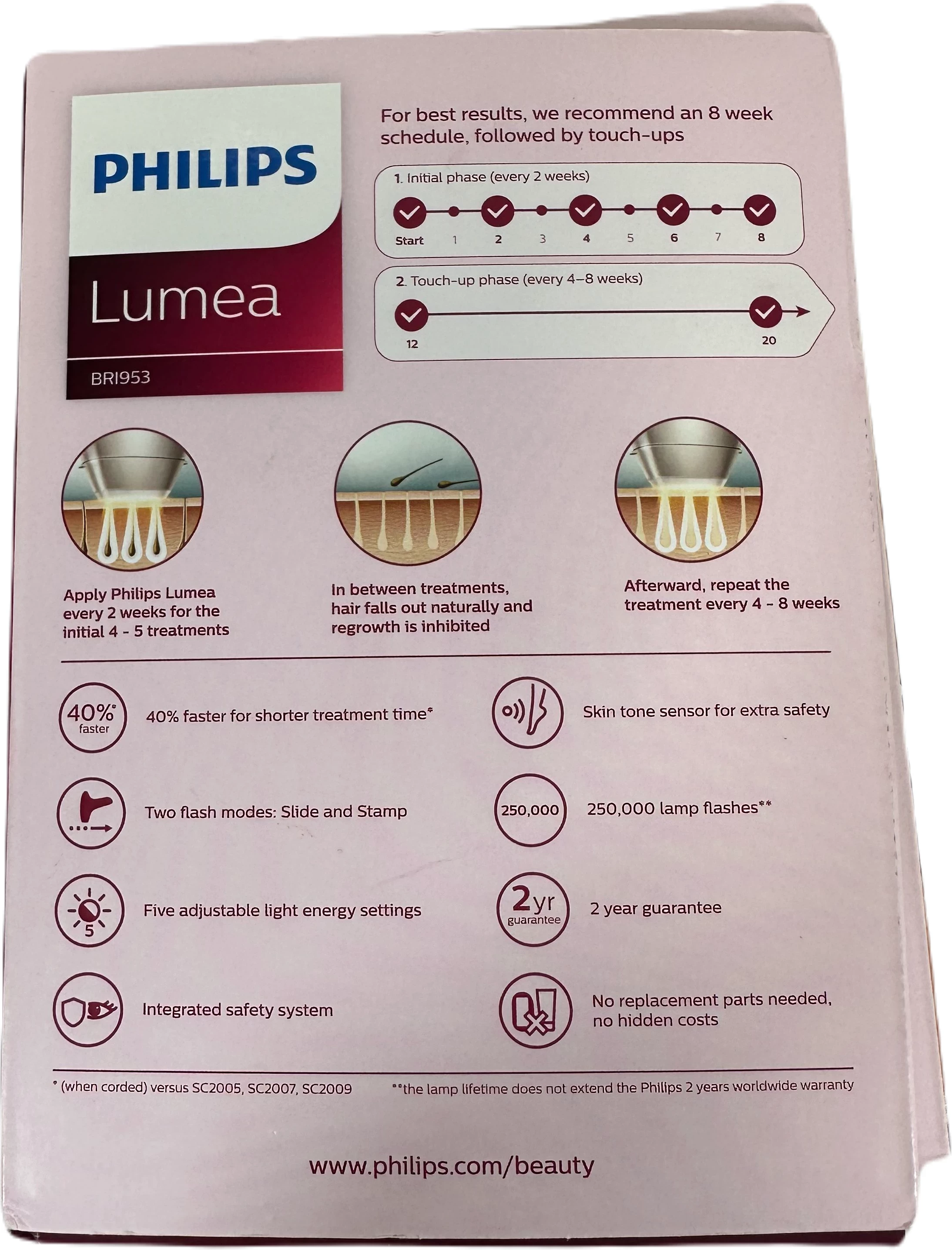 depilator-laserowy-philips-lumea-prestige-ipl-bri95300-depliacja-swiatlem-ean-gtin-8710103779179