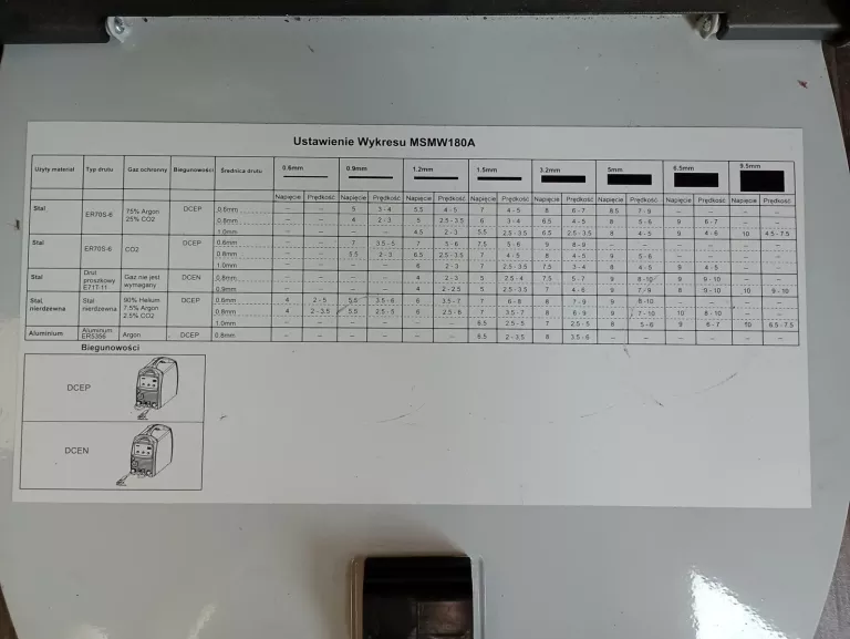SPAWARKA MAC ALLISTER MIG/MSMW180A