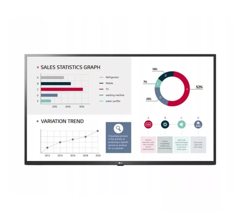MINITOR 50" LG 50UL3G-B USZKODZONA MATRYCA