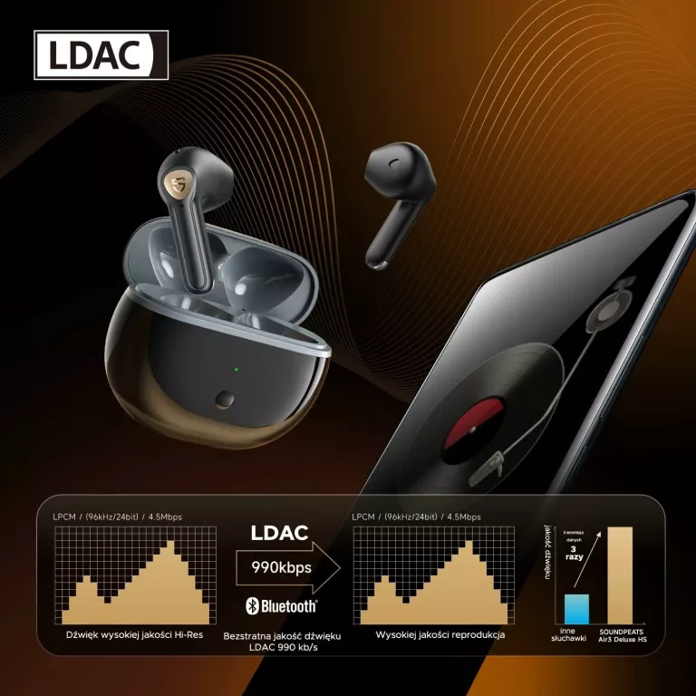 SŁUCHAWKI BEZPRZEWODOWE SOUNDPEATS AIR3 DELUXE HS
