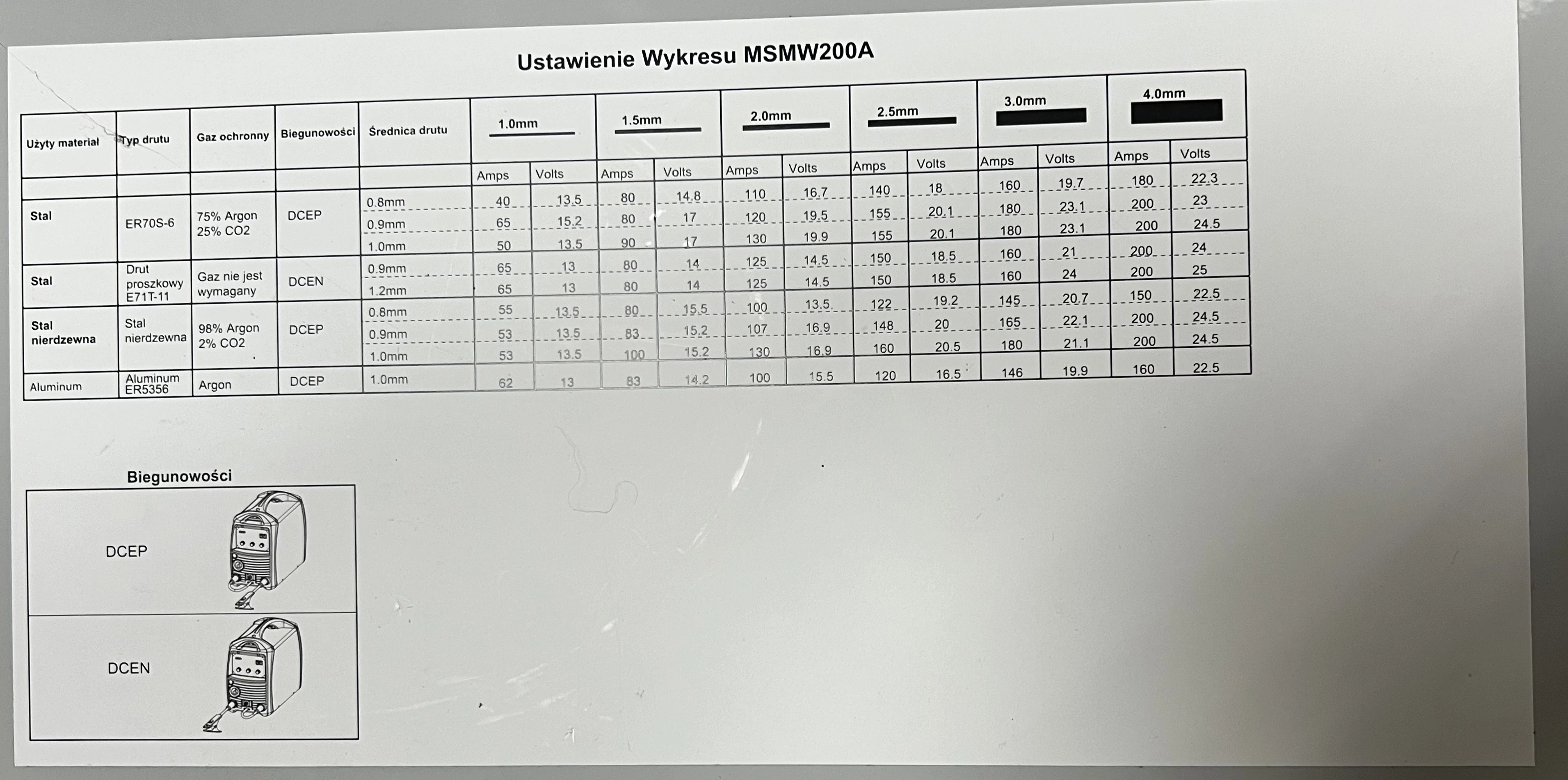 spawarka-macallister-msmw200a-migmmatig-200-a-product-id