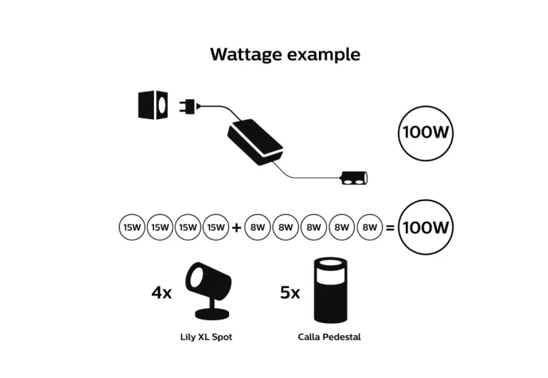 PHILIPS HUE ZASILACZ ZEWNĘTRZNY 100W 8719514414211