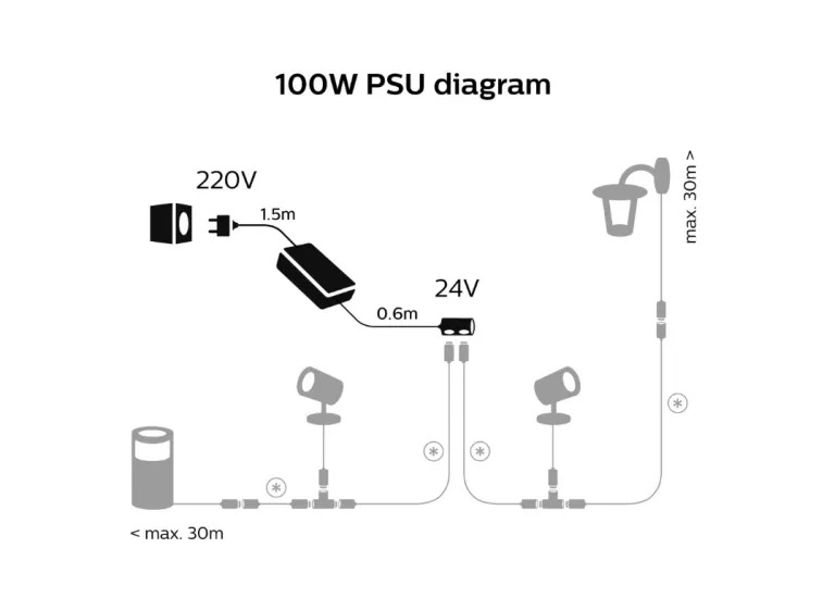 PHILIPS HUE ZASILACZ ZEWNĘTRZNY 100W 8719514414211