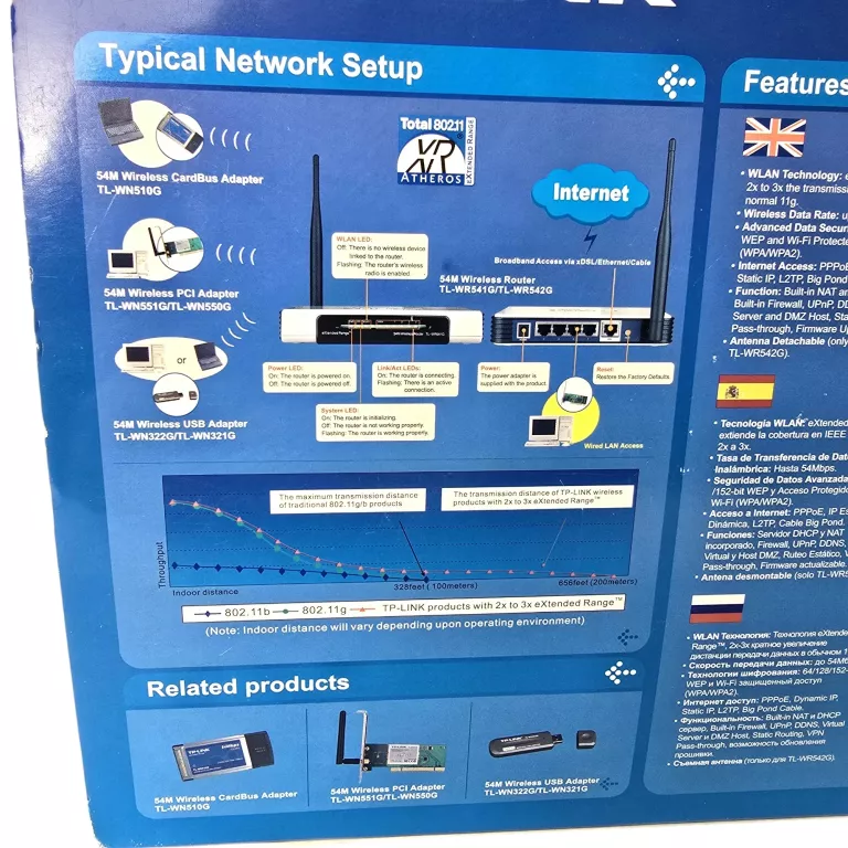 ROUTER TP-LINK 54M TL-WR541G/TL-WR542G