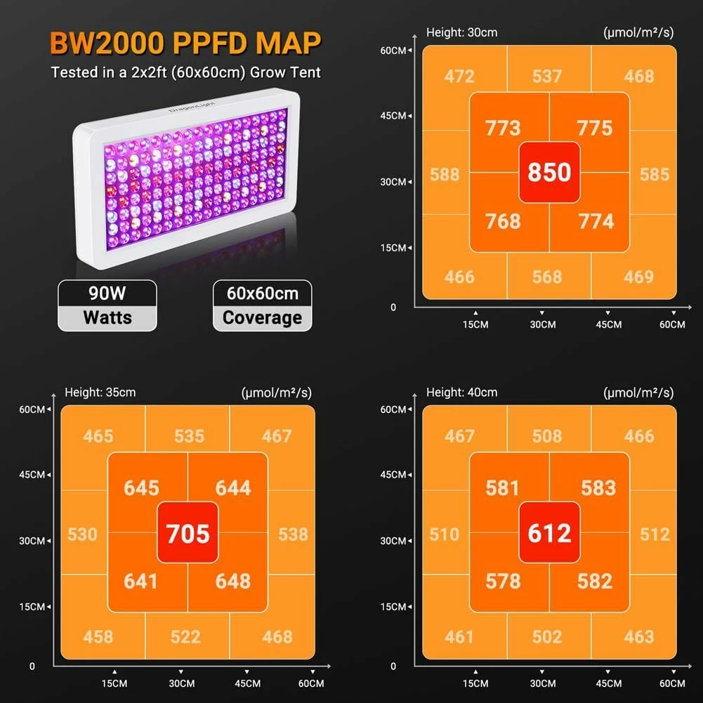 lampa-do-uprawy-roslin-dragonlight-led-grow-light-bw2000-90w-rodzaj-oswietlenia-243693-487525