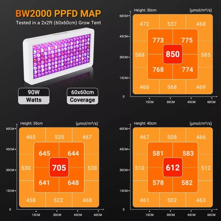 LAMPA DO UPRAWY ROŚLIN DRAGONLIGHT LED GROW LIGHT BW2000 90W