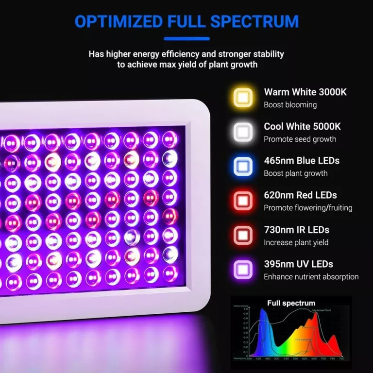 LAMPA DO UPRAWY ROŚLIN DRAGONLIGHT LED GROW LIGHT BW2000 90W