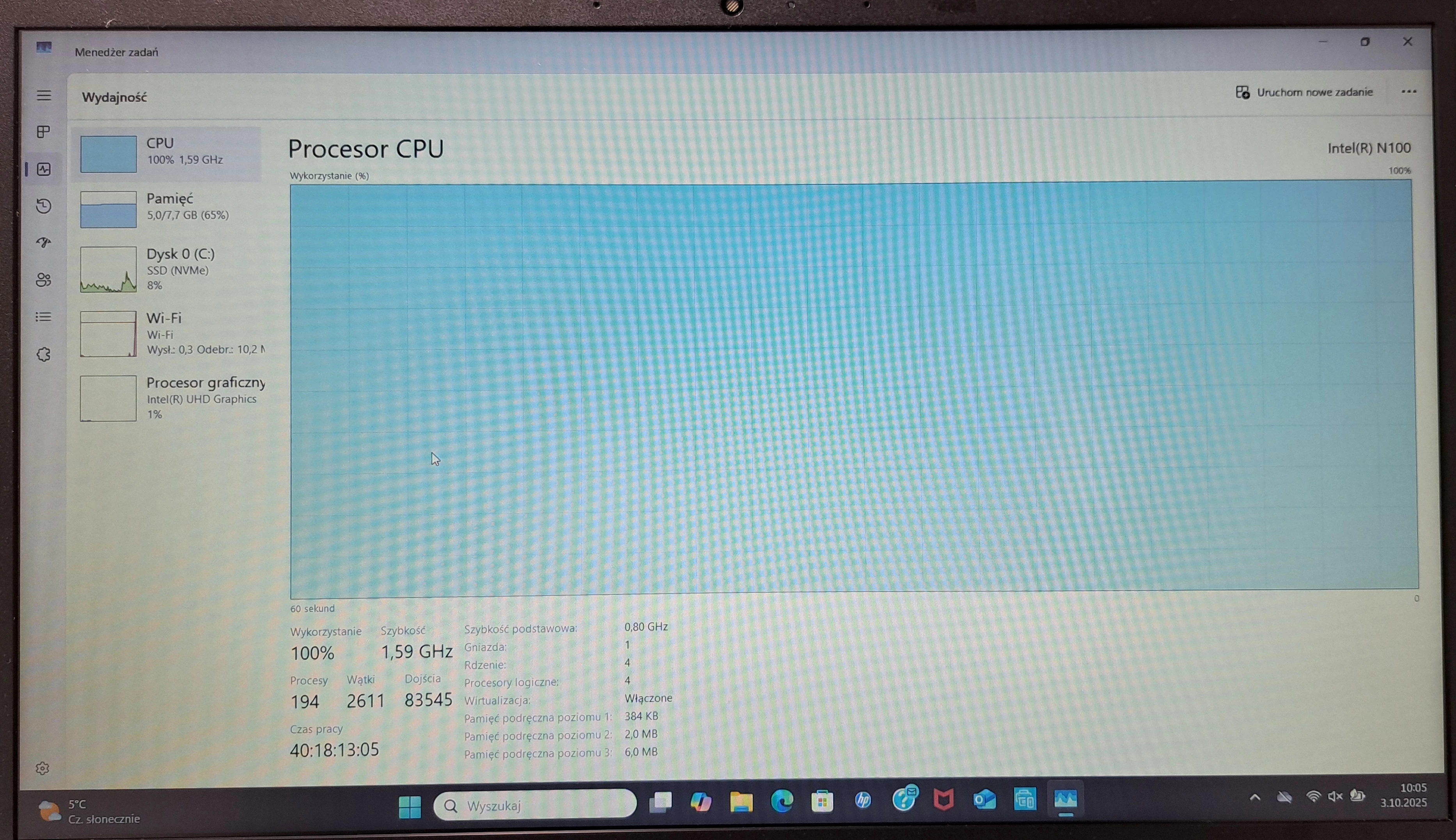 sd