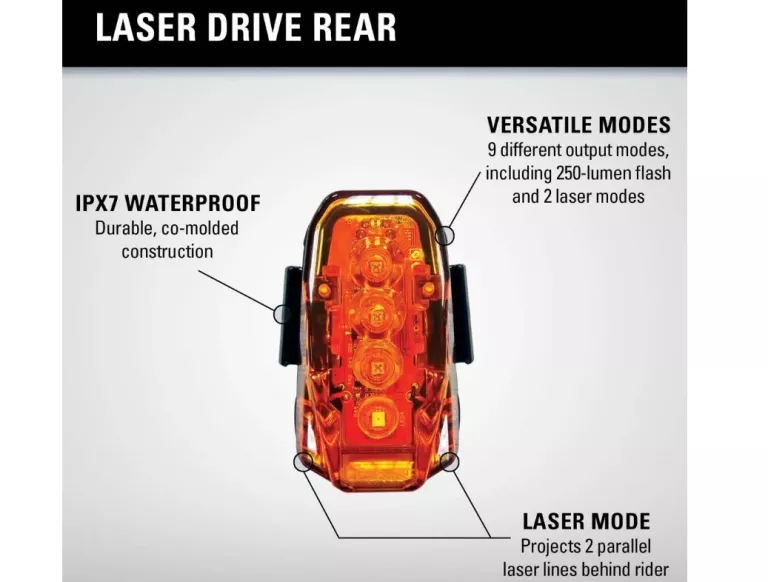 LAMPKA TYLNA LEZYNE LED LASER DRIVE 250 LUMENÓW, USB CZARNA