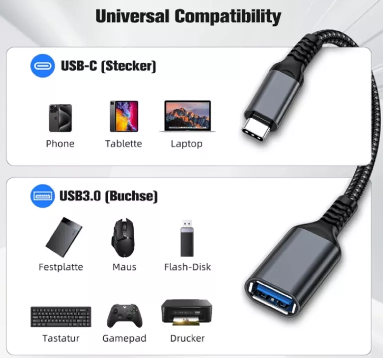 TEFLOTY ADAPTER USB C NA USB 3.0, KABEL OTG USB TYPU C