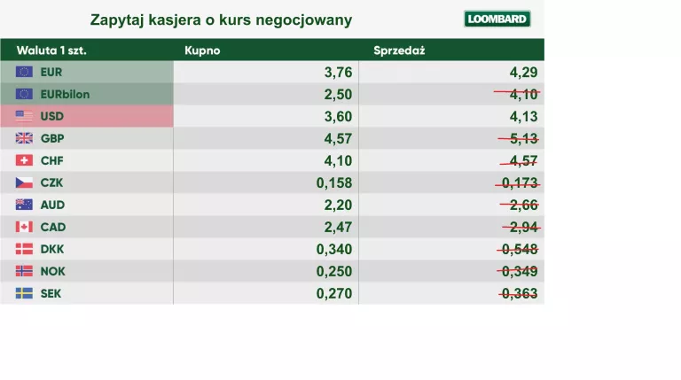 WIERTARKA WKRĘTARKA PARKSIDE PERFORMANCE PBSPA 2 X AKUMULATOR, 40 AKCESORI