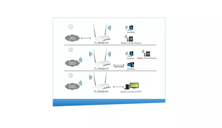 ACCESS POINT TP-LINK TL-WA801N 300MBPS POE