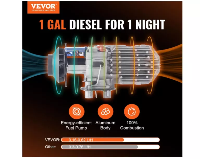 VEVOR XMZ-W-D4 OGRZEWANIE POSTOJOWE NAGRZEWNICA 12V8KW