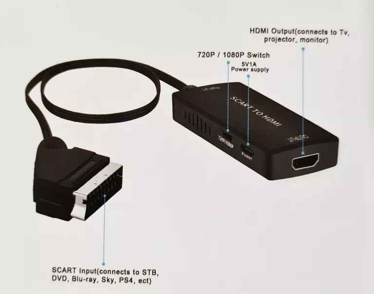 KABEL ADAPTER KONWERTER Z EURO / SCART DO HDMI 720P/1080P PRZEJŚCIÓWKA TV