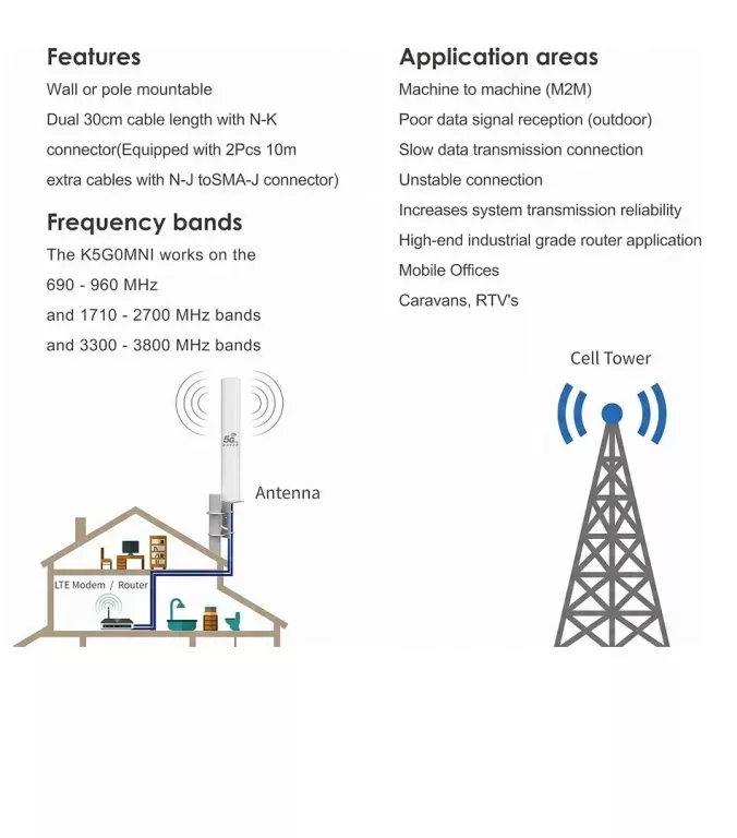 ANTENA ZEWNĘTRZNA WIELOKIERUNKOWA 5G KASER K5GOMNI 698-2700 3300-3800 MHZ