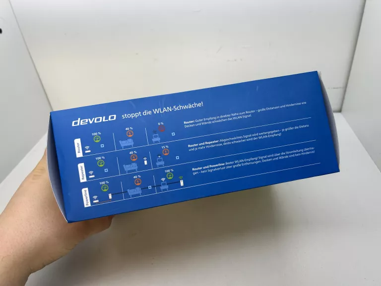 transmiter-sieciowy-devolo-zestaw-startowy-magic-2-wifi-6-model-devolo-ag