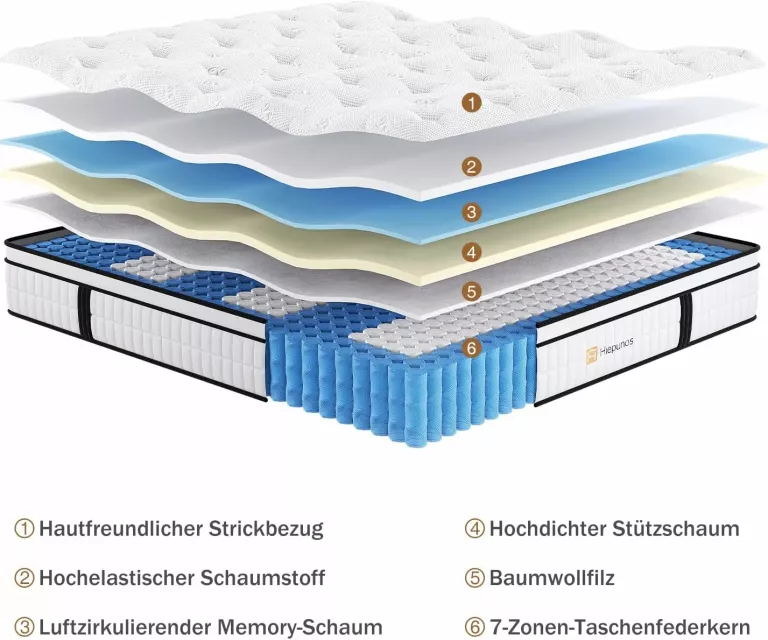 hiepunos-slc-601-materac-kieszeniowy-90x200-cm-90x200-cm-wys-26-cm-ean-gtin-b0d4yt9bk9