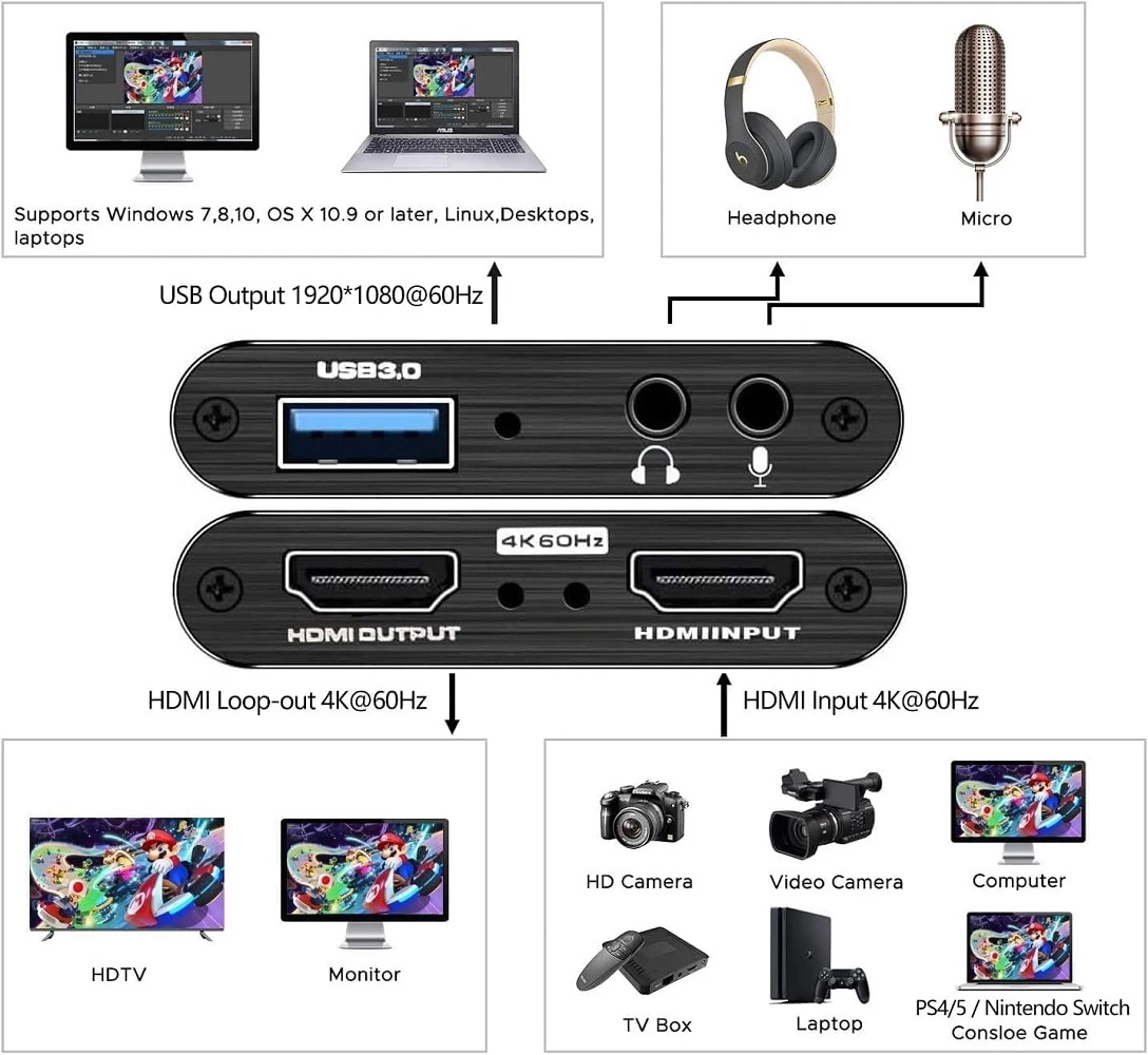 4k-hdmi-video-capture-card-usb30-1080p-ean-gtin-0754909813710