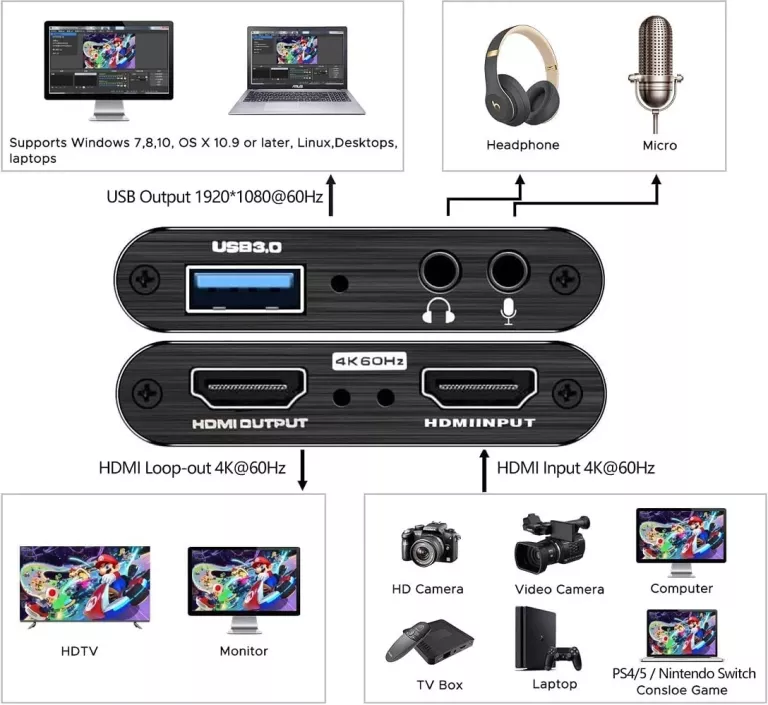 4k-hdmi-video-capture-card-usb30-1080p-ean-gtin-0754909813710