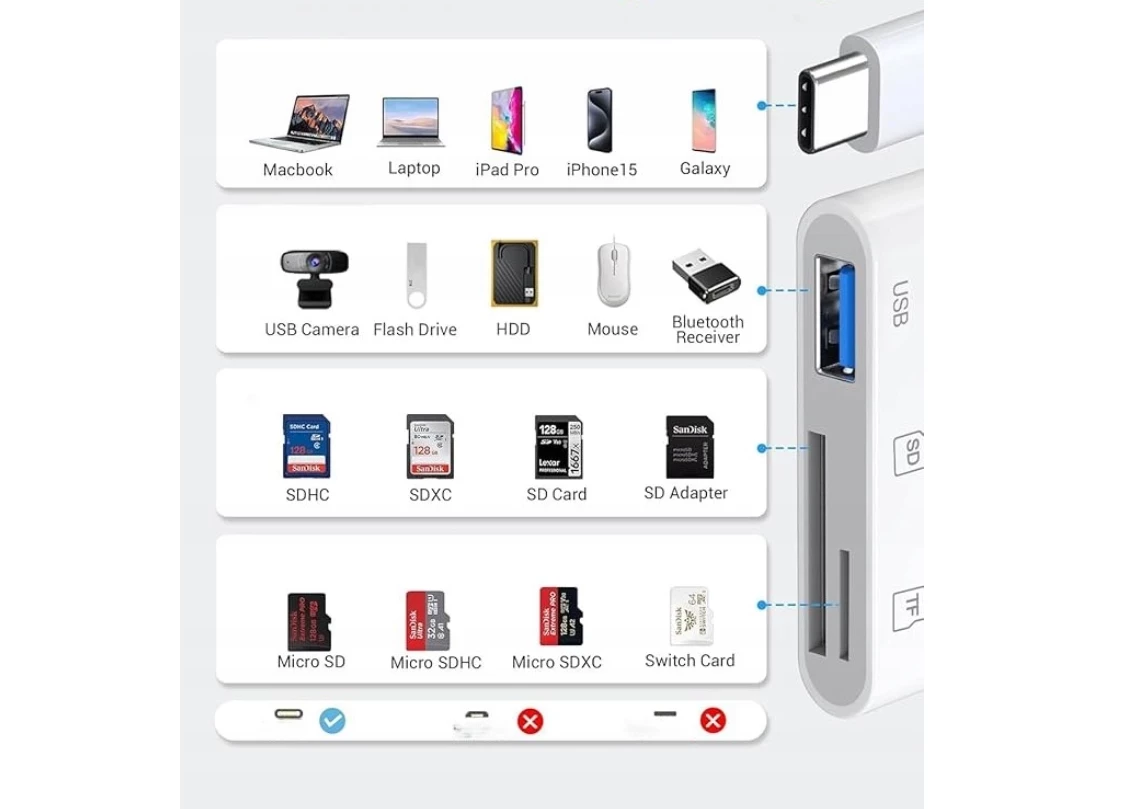 czytnik-kart-sd-usb-c-adapter-do-kart-pamieci-duza-kompatybilnosc-ean-gtin-5907187605248
