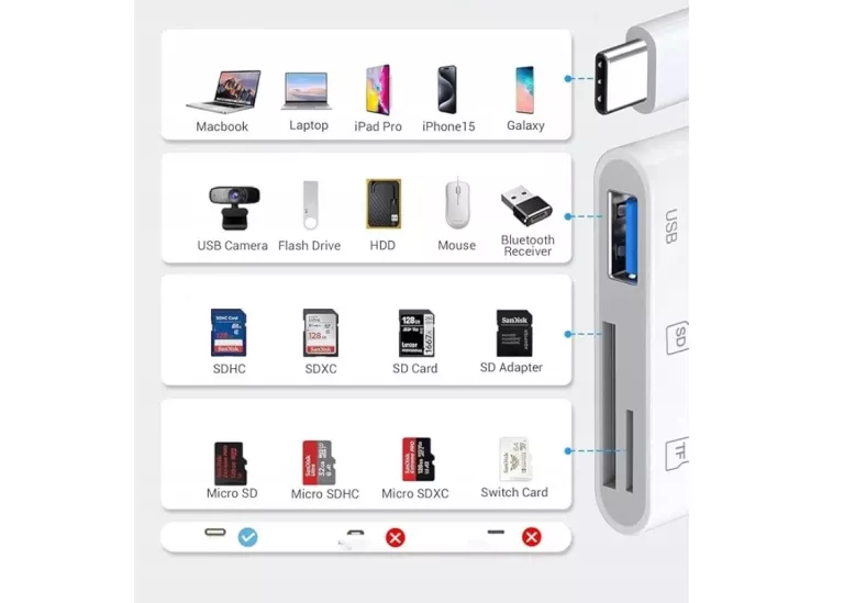 czytnik-kart-sd-usb-c-adapter-do-kart-pamieci-duza-kompatybilnosc-ean-gtin-5907187605248